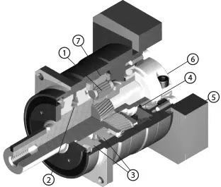 reductor shimpo serie VRS